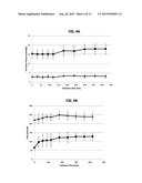 COMPOSITIONS AND METHODS FOR ORGAN PRESERVATION diagram and image