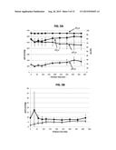 COMPOSITIONS AND METHODS FOR ORGAN PRESERVATION diagram and image