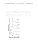 GUM BASES AND CHEWING GUMS EMPLOYING BLOCK POLYMERS AND PROCESSES FOR     PREPARING THEM diagram and image