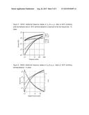 GUM BASES AND CHEWING GUMS EMPLOYING BLOCK POLYMERS AND PROCESSES FOR     PREPARING THEM diagram and image