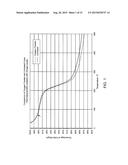 In Vivo Sensors Having Ceria Nanoparticle Electrodes diagram and image