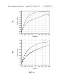 In Vivo Sensors Having Ceria Nanoparticle Electrodes diagram and image