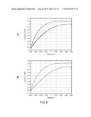 In Vivo Sensors Having Ceria Nanoparticle Electrodes diagram and image