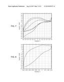 In Vivo Sensors Having Ceria Nanoparticle Electrodes diagram and image