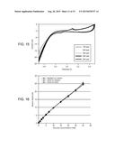 In Vivo Sensors Having Ceria Nanoparticle Electrodes diagram and image