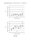 In Vivo Sensors Having Ceria Nanoparticle Electrodes diagram and image