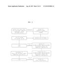 Method and System for Tooth Restoration diagram and image