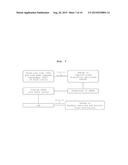 Method and System for Tooth Restoration diagram and image