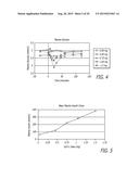 METHOD AND COMPOSITION FOR TREATING HYPERGLYCEMIA diagram and image