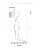 METHOD AND COMPOSITION FOR TREATING HYPERGLYCEMIA diagram and image