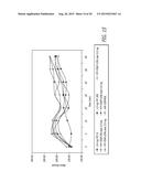 METHOD AND COMPOSITION FOR TREATING HYPERGLYCEMIA diagram and image