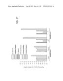 METHOD AND COMPOSITION FOR TREATING HYPERGLYCEMIA diagram and image