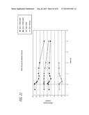 METHOD AND COMPOSITION FOR TREATING HYPERGLYCEMIA diagram and image