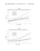 PHARMACEUTICAL COMPOSITE CAPSULE FORMULATION COMPRISING IRBESARTAN AND     HMG-COA REDUCTASE INHIBITOR diagram and image