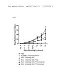 TARGETED POORLY WATER-SOLUBLE DRUG DELIVERY SYSTEM, METHOD OF PREPARING     THE SAME, AND PHARMACEUTICAL COMPOSITION INCLUDING THE SAME diagram and image