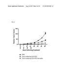 TARGETED POORLY WATER-SOLUBLE DRUG DELIVERY SYSTEM, METHOD OF PREPARING     THE SAME, AND PHARMACEUTICAL COMPOSITION INCLUDING THE SAME diagram and image