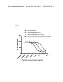 TARGETED POORLY WATER-SOLUBLE DRUG DELIVERY SYSTEM, METHOD OF PREPARING     THE SAME, AND PHARMACEUTICAL COMPOSITION INCLUDING THE SAME diagram and image