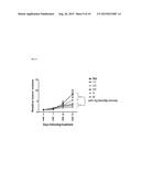 TARGETED POORLY WATER-SOLUBLE DRUG DELIVERY SYSTEM, METHOD OF PREPARING     THE SAME, AND PHARMACEUTICAL COMPOSITION INCLUDING THE SAME diagram and image