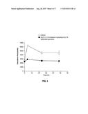 PHARMACEUTICAL COMPOSITIONS COMPRISING     7-(1H-IMIDAZOL-4-YLMETHYL)-5,6,7,8-TETRAHYDRO-QUINOLINE FOR TREATING SKIN     DISEASES AND CONDITIONS diagram and image