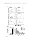 STIMULATION OF OVARIAN FOLLICLE DEVELOPMENT AND OOCYTE MATURATION diagram and image