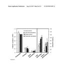 STIMULATION OF OVARIAN FOLLICLE DEVELOPMENT AND OOCYTE MATURATION diagram and image