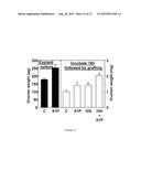 STIMULATION OF OVARIAN FOLLICLE DEVELOPMENT AND OOCYTE MATURATION diagram and image