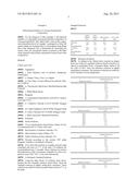 PHARMACEUTICAL COMPOSITIONS AND METHODS OF MAKING SAME diagram and image