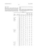 PHARMACEUTICAL COMPOSITIONS AND METHODS OF MAKING SAME diagram and image