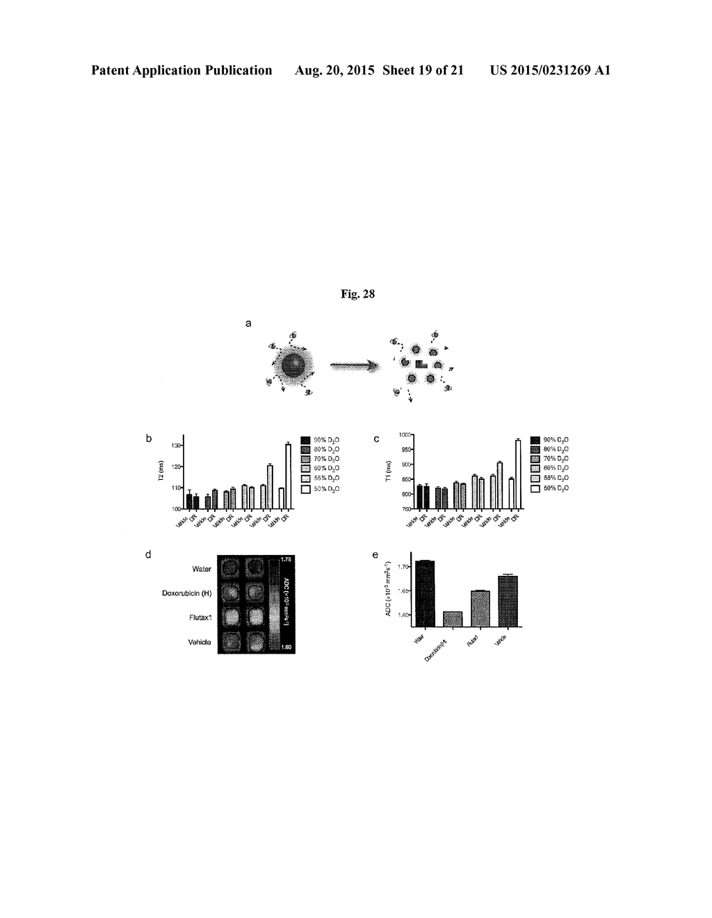 DELIVERY OF THERAPEUTIC COMPOUNDS WITH IRON OXIDE NANOPARTICLES - diagram, schematic, and image 20