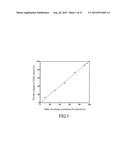 CATALYST USING Pd-Ru SOLID SOLUTION ALLOY FINE PARTICLES diagram and image