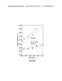 CATALYST USING Pd-Ru SOLID SOLUTION ALLOY FINE PARTICLES diagram and image