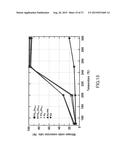 CATALYST USING Pd-Ru SOLID SOLUTION ALLOY FINE PARTICLES diagram and image