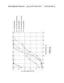 CATALYST USING Pd-Ru SOLID SOLUTION ALLOY FINE PARTICLES diagram and image