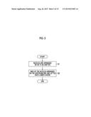 INKJET RECORDING APPARATUS AND INKJET RECORDING METHOD diagram and image