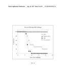 Flagellin Fusion Proteins diagram and image