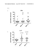 ANTI-TUMOUR RESPONSE TO MODIFIED SELF-EPITOPES diagram and image