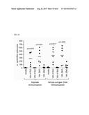 ANTI-TUMOUR RESPONSE TO MODIFIED SELF-EPITOPES diagram and image