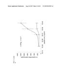 ANTI-TUMOUR RESPONSE TO MODIFIED SELF-EPITOPES diagram and image