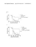 ANTI-TUMOUR RESPONSE TO MODIFIED SELF-EPITOPES diagram and image