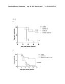 ANTI-TUMOUR RESPONSE TO MODIFIED SELF-EPITOPES diagram and image