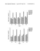 GLUCAGON-LIKE PEPTIDE-1 ANALOGUE MONOMER AND DIMER, PREPARATION METHOD     THEREFOR AND APPLICATION THEREOF diagram and image