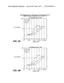 ANTIBODIES DIRECTED TO IL-17A/F HETEROLOGOUS POLYPEPTIDES AND THERAPEUTIC     USES OF THEREOF diagram and image