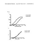 FUNCTION MODIFYING NAv1.7 ANTIBODIES diagram and image