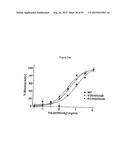 Fc Variants with Increased Affinity for FcyRIIc diagram and image