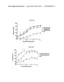 Fc Variants with Increased Affinity for FcyRIIc diagram and image