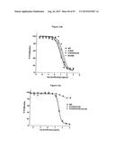 Fc Variants with Increased Affinity for FcyRIIc diagram and image