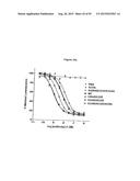 Fc Variants with Increased Affinity for FcyRIIc diagram and image