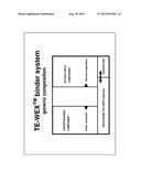 NOVEL POWDER INJECTION MOULDING FEEDSTOCK SYSTEM AND TECHNOLOGY BASED ON     DUAL MAIN BINDER CONCEPT, METHODS AND USES diagram and image