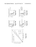 HIGHLY LUMINESCENT NANOSTRUCTURES AND METHODS OF PRODUCING SAME diagram and image