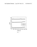 AMINE ALKOXYLATE COMPOSITIONS AND THEIR USE AS LUBRICANT ADDITIVES diagram and image